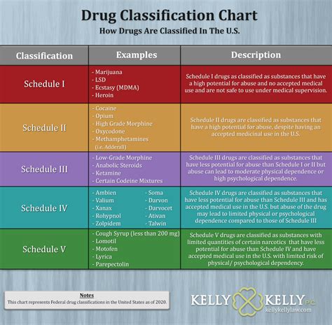 Drug Charges In Michigan - Criminal Defense Attorney