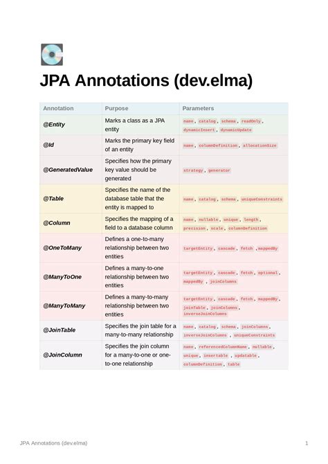 GitHub - Elma-dev/Spring_Boot_Annotations_Cheat_sheet: Spring Boot ...