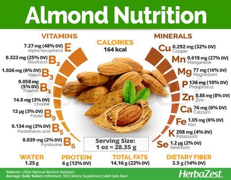 20+ Best Almond seed ideas in 2020 | almond seed, almond, healthy snacks recipes