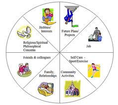 Five Goal Types: TEL (Time+Energy+Life) goal setting Workshop Overview