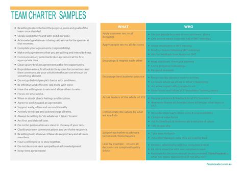 Employee Resource Group Charter Template