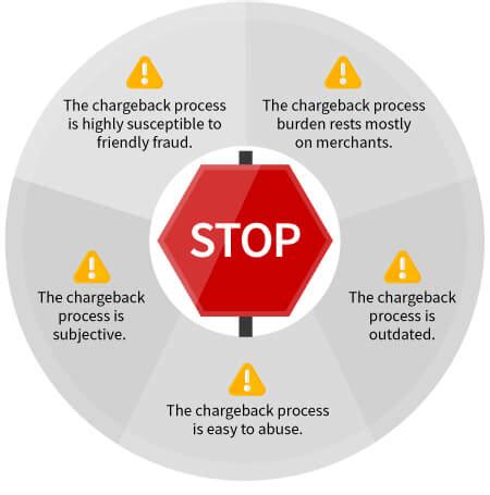 The Chargeback Process : Your Step-By-Step Guide for 2021