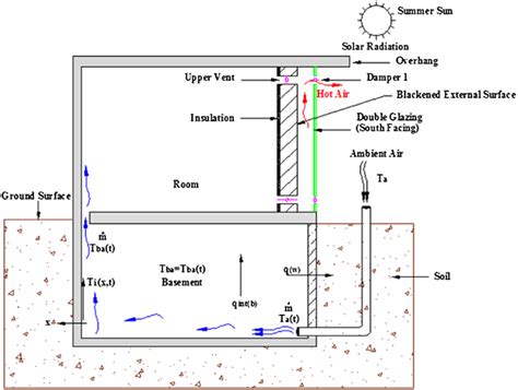 how to keep basement ventilation - Great If Log-Book Efecto