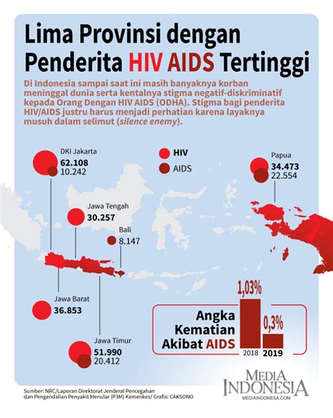 Foto Penderita Hiv Aids Di Indonesia - 53+ Koleksi Gambar