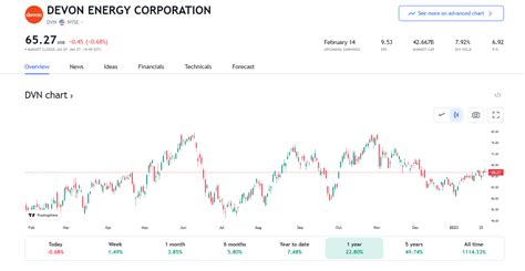 10 Dividend Stocks to Buy for 2023 – AXEHEDGE