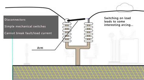 11KV Oil Cooled Current Transformer at Rs 14000 in Greater Noida | ID ...