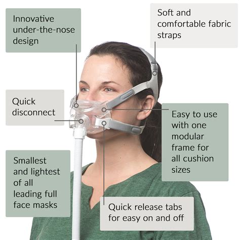 Risk Free Trial on the Amara View - A Full Face Mask Unlike Any Other - Easy Breathe