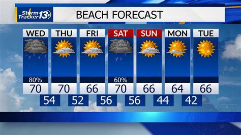 Myrtle Beach Weather Forecast & Weather Radar | WBTW