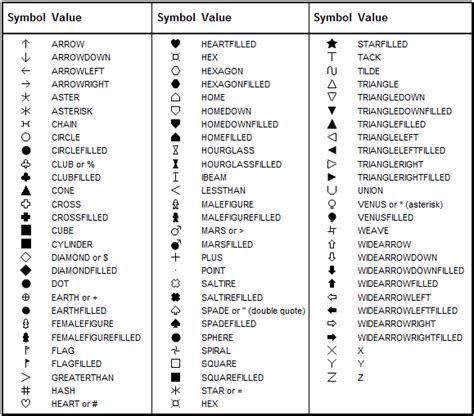 About Special Fonts and Symbols in ACTIVEX :: SAS/GRAPH(R) 9.3: Reference, Third Edition