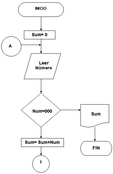 Diagrama de flujo de datos (página 2)