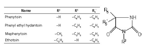 Anticonvulsants/Antiepileptics - Medicinal Chemistry - Pharmanotes