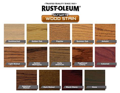 Rust-oleum Stain And Polyurethane Color Chart