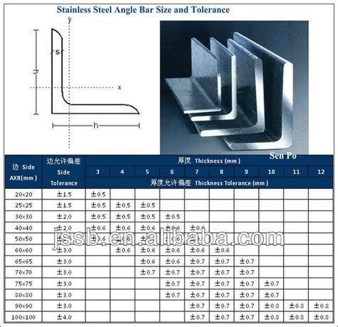 ASTM A276&A484 Standard AISI 304 stainless steel angle bar/angle iron ...