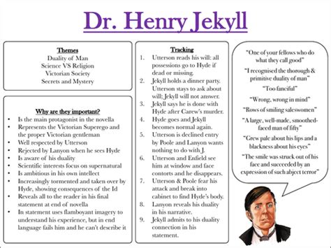 Jekyll and Hyde Flashcards | Teaching Resources