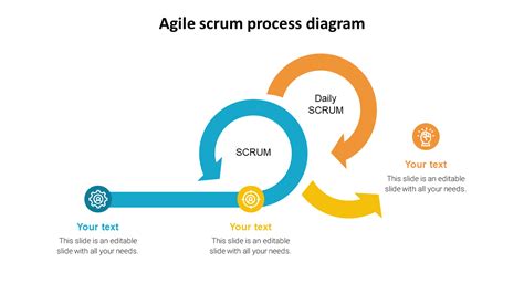 Agile Scrum Process Diagram Google Slides and PPT Template