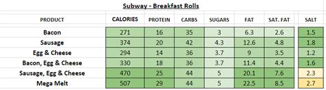 Subway (UK) - Nutrition Information and Calories