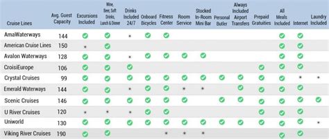 Cruise line comparison chart - Ask a Cruise Question - Cruise Critic ...