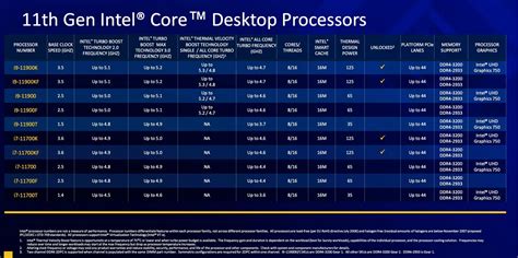 Intel's new processors are now officially out - GiGadgets.com