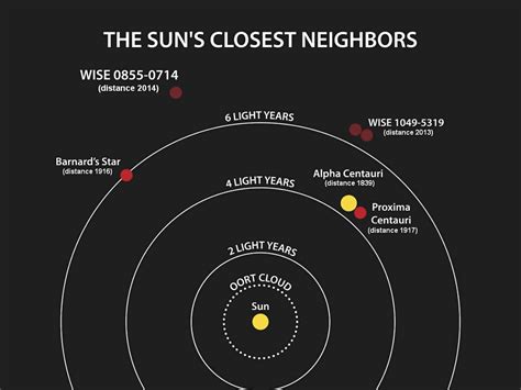 Alpha Centauri System