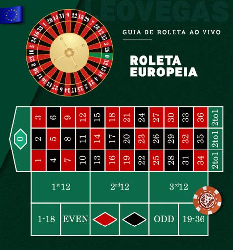 Guia de Roleta Online Para Principiantes | Blog de Cassino | LeoVegas