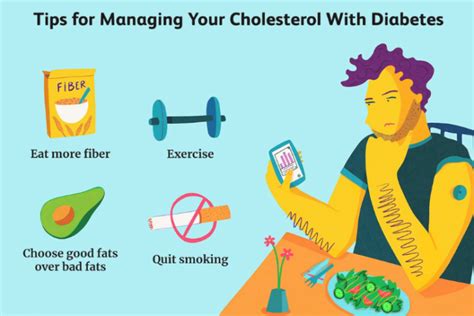 High Cholesterol Symptoms, Causes and Treatment