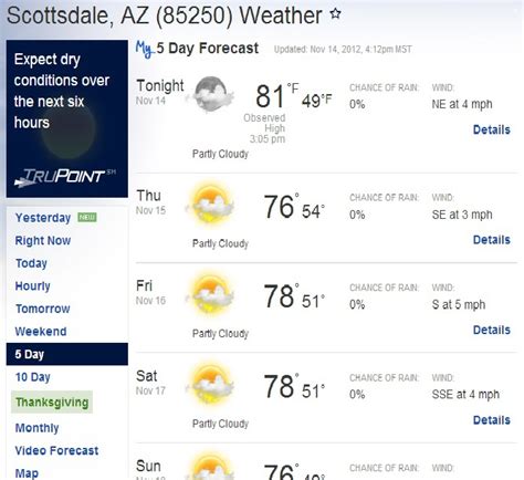 10 Weather Forecast Scottsdale Az