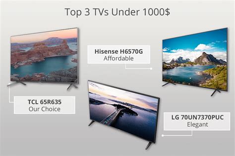 5 Best TVs Under $1000 in 2024: Benefits & Feedback