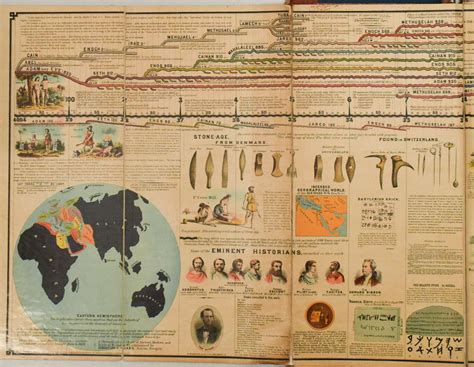 1877 Adams Chart Of Human History -- Adams' Syn Chronical Chart Or Map Of History Auction