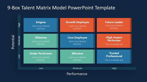 9-Box Talent Matrix PowerPoint Template - SlideModel