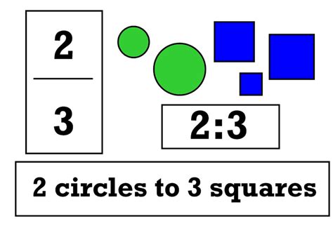 Ratios and Proportions - Mrs. Loving's Math Class