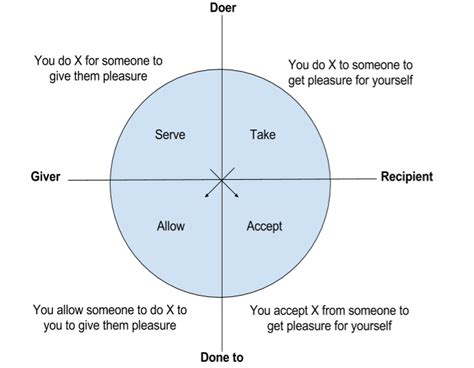 The wheel of consent and why I’m a fan - Rewriting The Rules