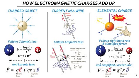 atomic physics - How can moving electrons participate in electrostatic interaction? - Physics ...