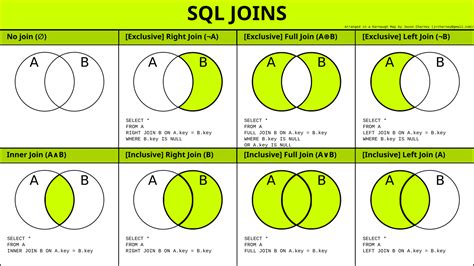 Venn Diagram Of Sql Joins