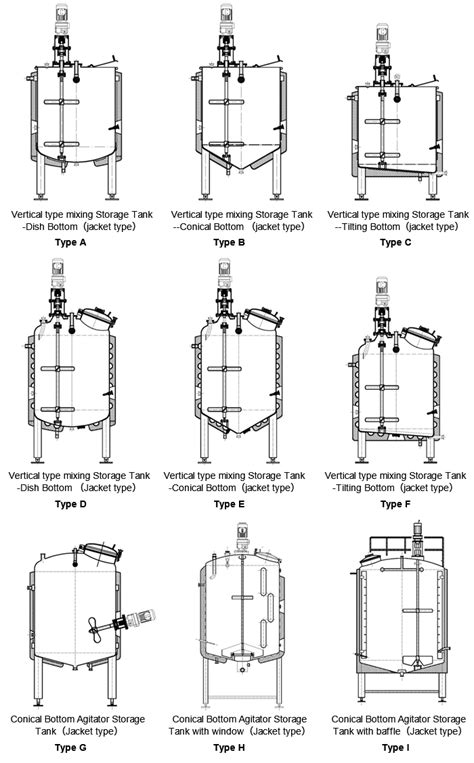 Agitator Storage Tank Structure - Custom fabricate tank and filtration equipment,jhen-ten ...