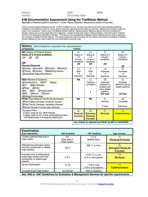 Inpatient Hospital Coding Cheat Sheet Hospital Coding Cheat Sheet ...