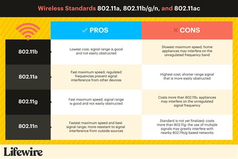 Wireless Standards Explained: 802.11ax, 802.11ac, 802.11b/g/n