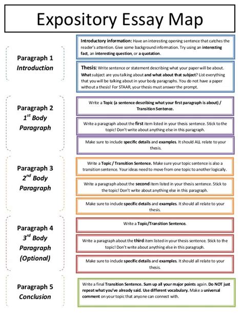 Expository essay map