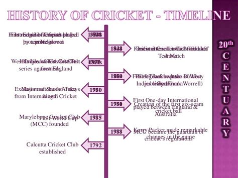 History Of Cricket