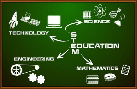 Why STEM Education - Stem Learning