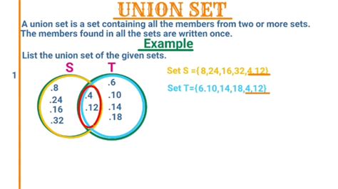 Union set lesson 2 - YouTube