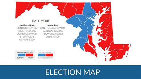 How did Maryland counties vote in the 2016 Presidential election?