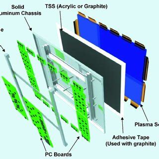 Conventional chassis design | Download Scientific Diagram