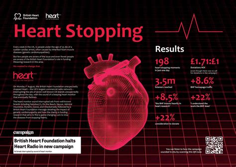 Heart Stopping - Unblock Coffee