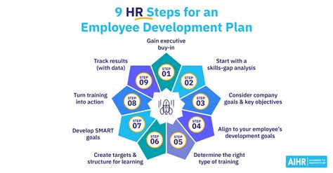 AIHR | Academy to Innovate HR na LinkedIn: 9 HR Steps to Create an ...