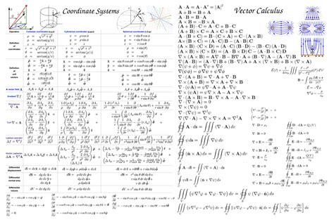 Vector Calculus Formulas at Vectorified.com | Collection of Vector ...