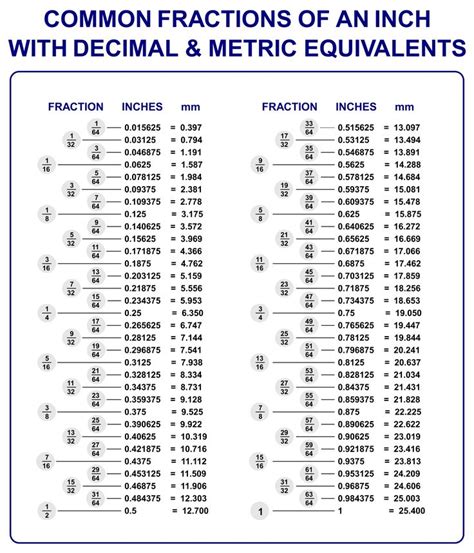 10 Best Fraction To Decimal Chart Printable