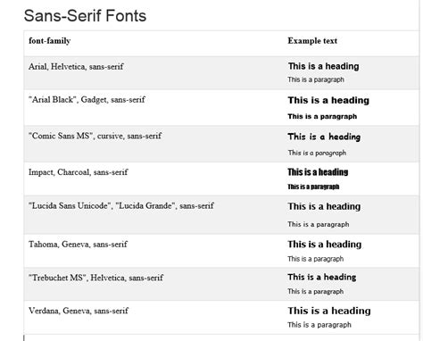 Default font for current document in Microsoft Word changes after ...