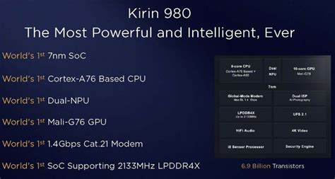 Huawei Kirin 980 world’s first 7nm SoC with Dual NPU announced