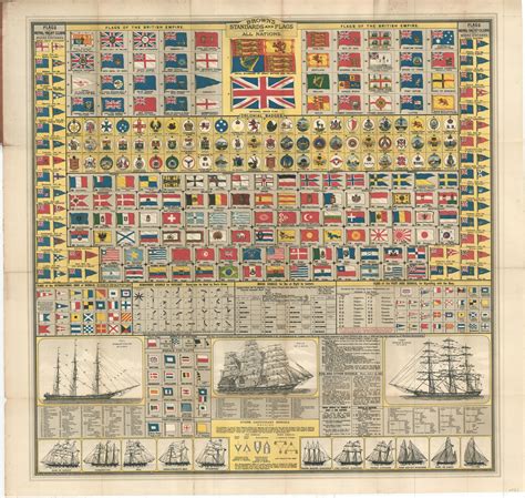 Brown’s Standards and Flags of All Nations [British Colonial Flags] | Curtis Wright Maps