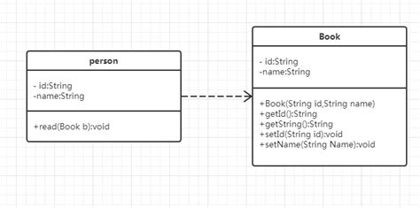 Java Basics Uml Class Diagram Code World | The Best Porn Website